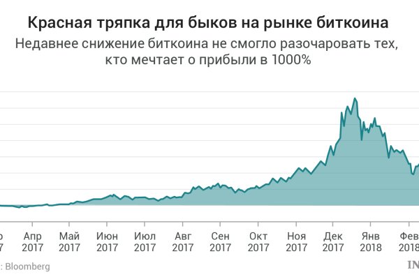 Пользователь не найден кракен что делать