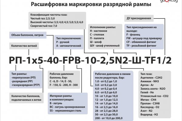 Кракен зеркало на тор